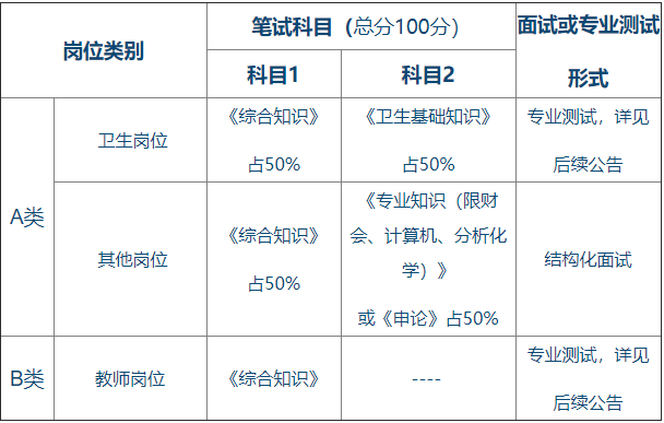 合肥事業(yè)單位崗位.png